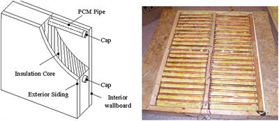 Potential Thermal Enhancement of Lightweight Building Walls Derived From Using Phase Change Materials (PCMs)